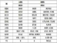 上海伊非网络工作室