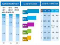 上海伊非网络工作室