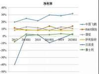上海伊非网络工作室
