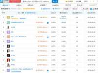 上海伊非网络工作室